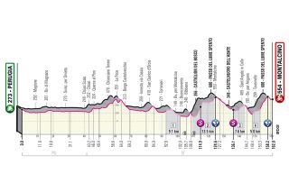 Profile of the 11th stage of Giro d'Italia 2021