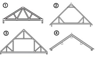 Roof truss diagram
