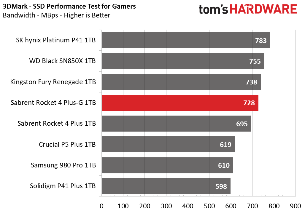 Sabrent Rocket 4 Plus-G SSD