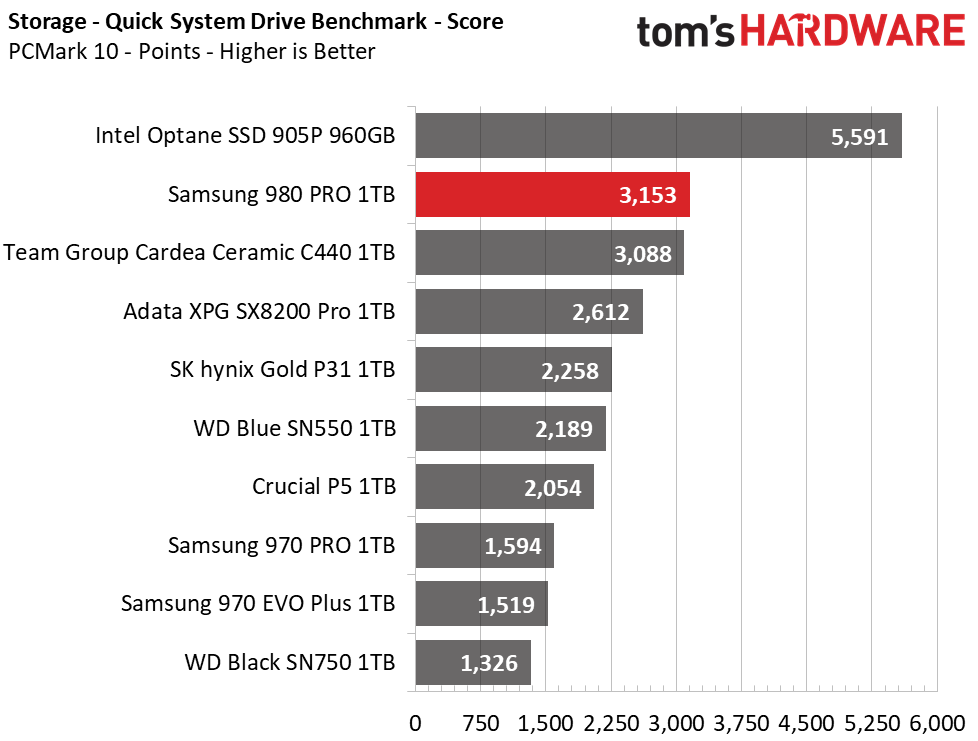 Samsung 980 Pro