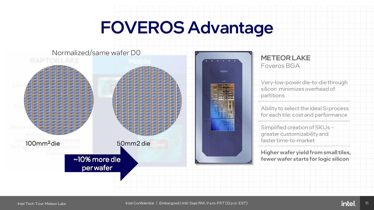 Foveros 3D Packaging
