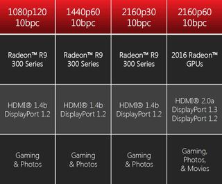 HDR on AMD's graphics cards in 2016
