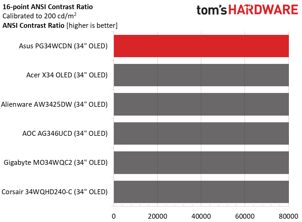 Asus ROG Swift PG34WCDN