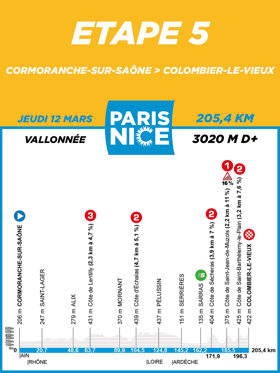 Paris-Nice 2026 route profiles
