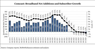 Comcast quarterly broadband growth