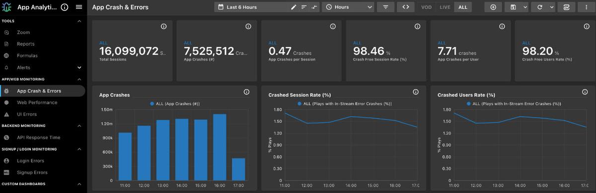 NPAW user interface