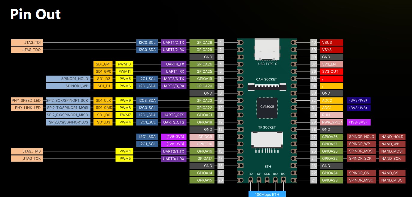 Milk-V RISC V board