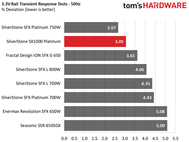 SilverStone SX1000