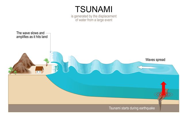 What is a tsunami vs tidal wave