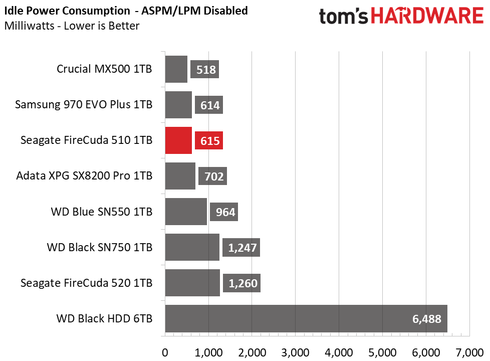 Seagate FireCuda 510 M.2 NVMe
