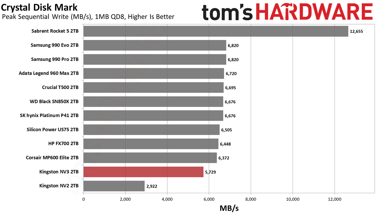Kingston NV3 2TB SSD