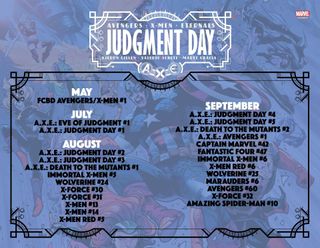 Judgment Day checklist