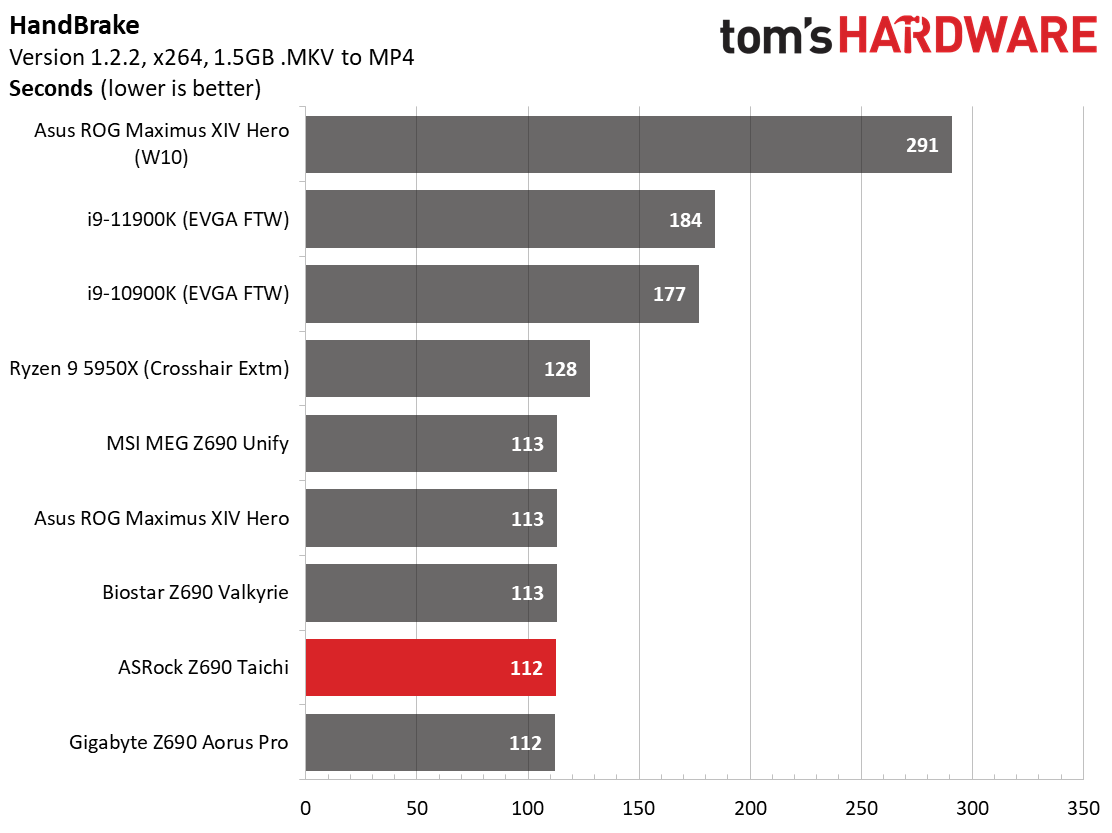ASRock Z690 Taichi