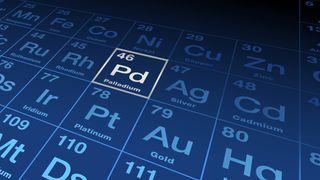 Palladium periodic table