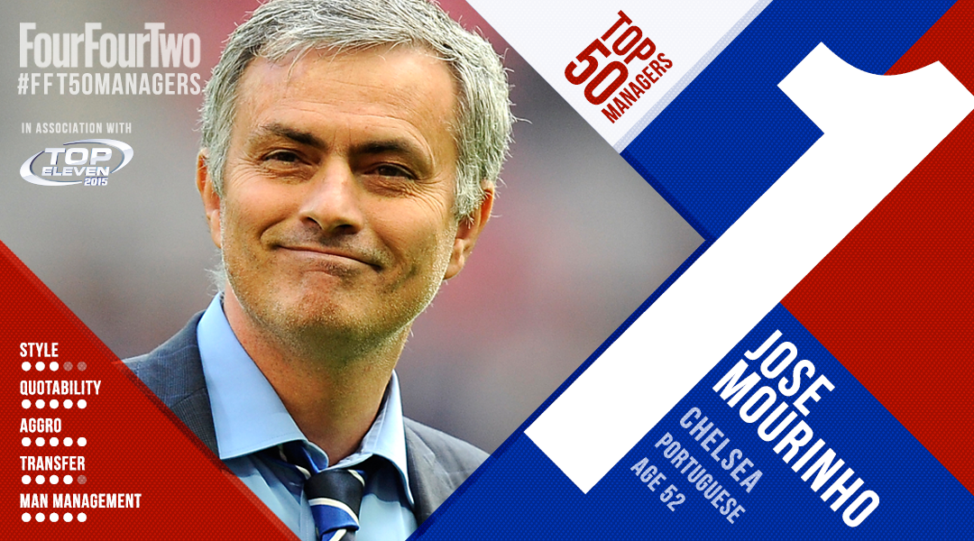 FourFourTwo's 50 Best Football Managers in the World 2015 No.1