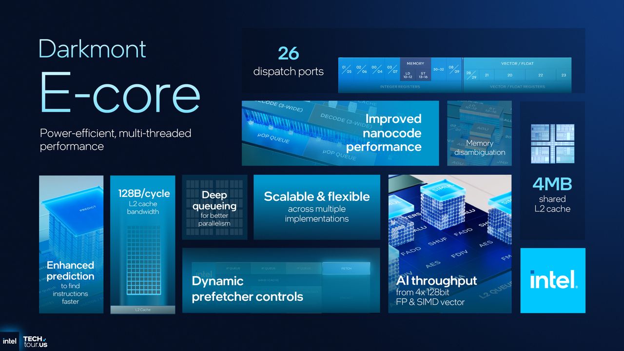 A presentation slide summarising the architectural details of Intel's Darkmont design