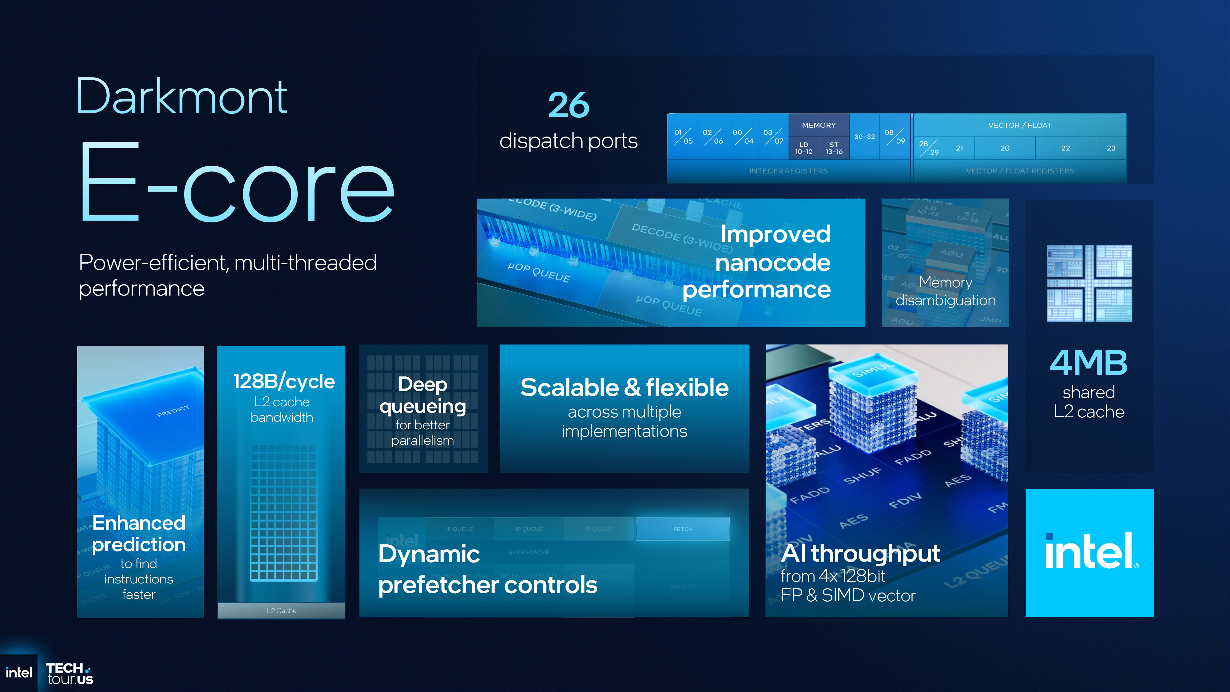 A presentation slide summarising the architectural details of Intel's Darkmont design