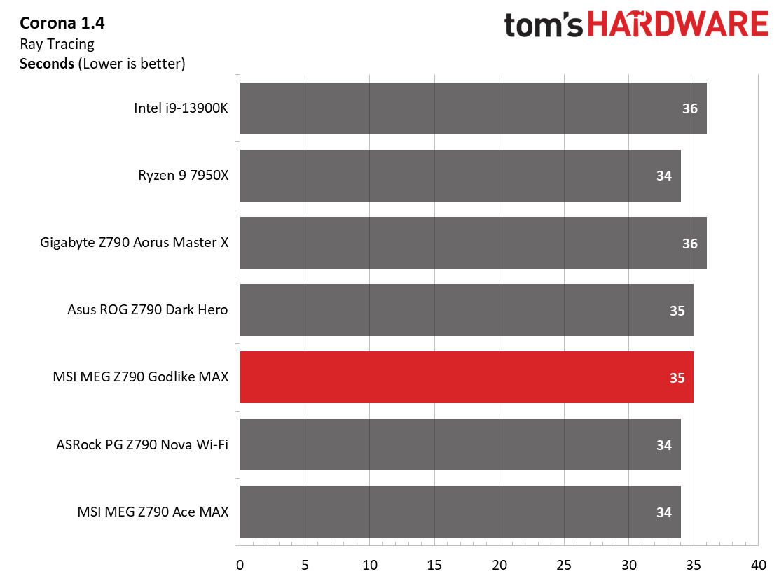 MSI MEG Z790 Godlike MAX