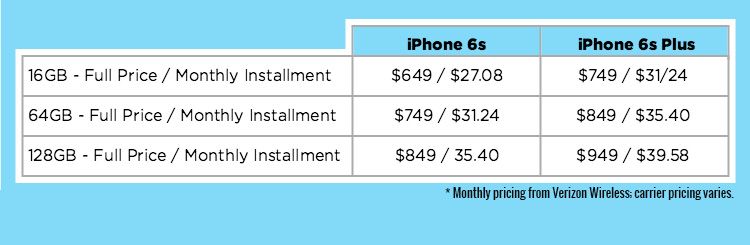 iPhone 6s vs iPhone 6s Plus: Why the Plus Wins | Tom's Guide