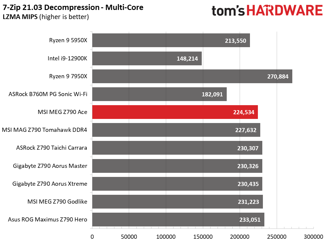 MSI MEG Z790 Ace