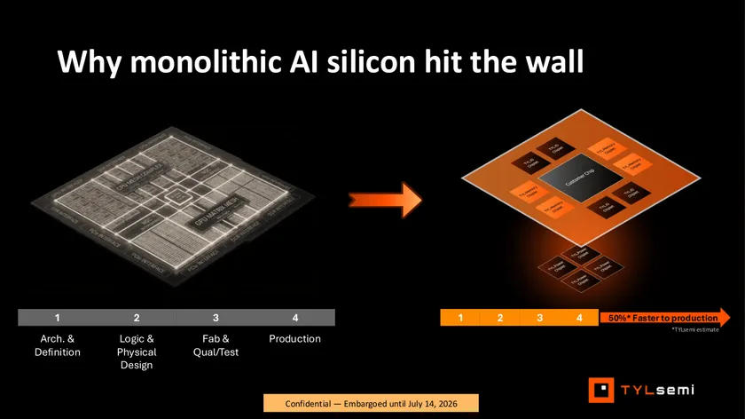 GlobalFoundries будет производить интерпозеры для TSMC CoWoS в США: Anton Shilov is a contributing writer at Tom’s Hardware. Over the past couple of decades, he has covered everyth
