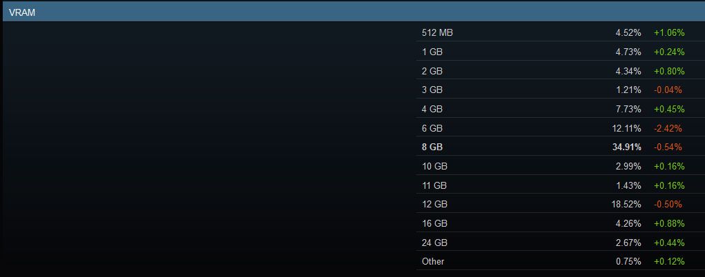 Steam Hardware Survey data screenshots