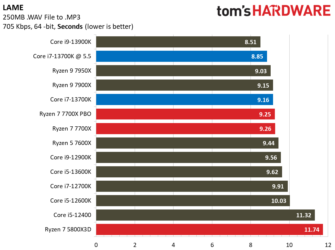 Core i7-13700K