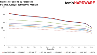 Asus GeForce RTX 3080 TUF Gaming OC