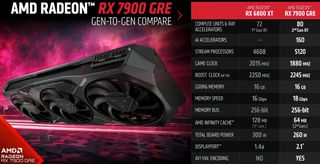 Radeon RX 7900 GRE