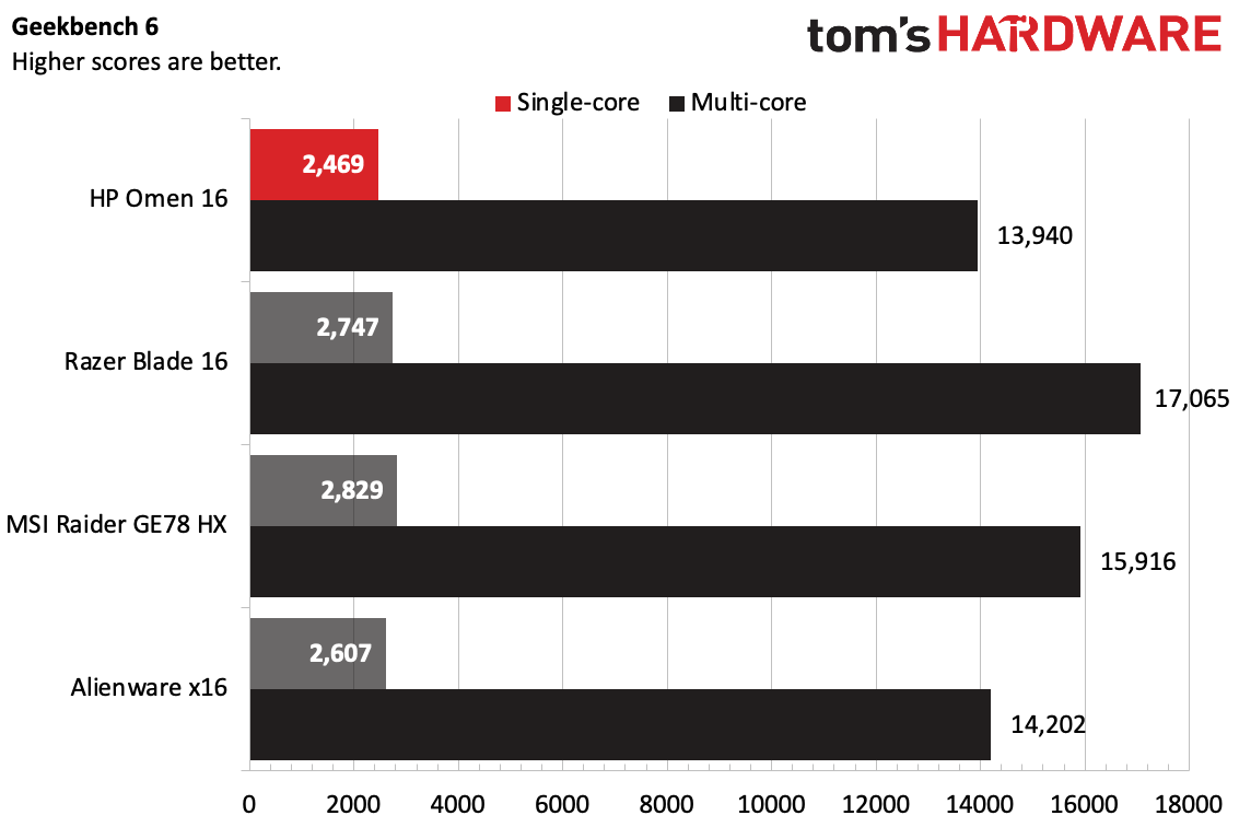 HP Omen 16 (2023)