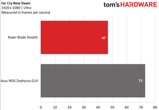 Razer Blade Stealth (Late 2020)