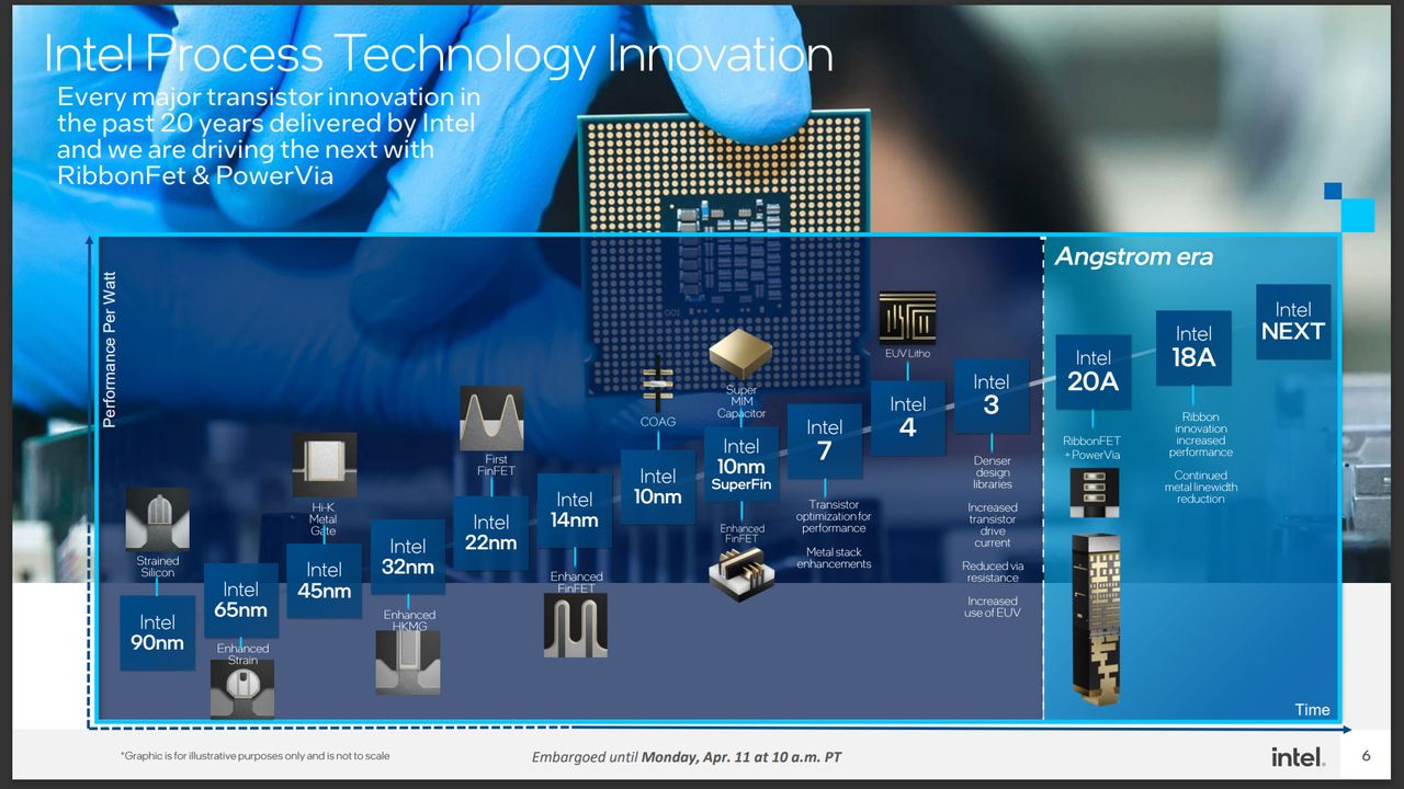 Intel D1X Mod3 fab expansion in Oregon