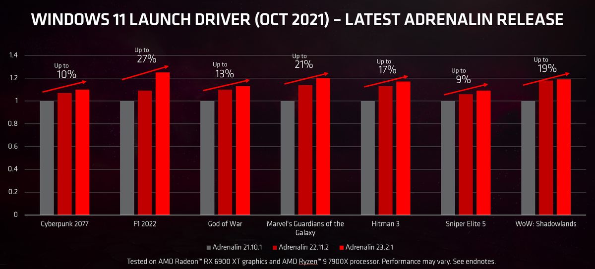 AMD Software Adrenalin Edition