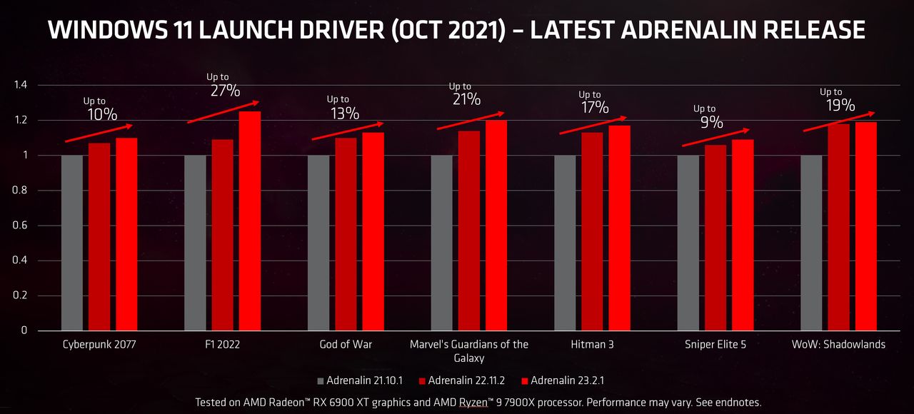 AMD Software Adrenalin Edition