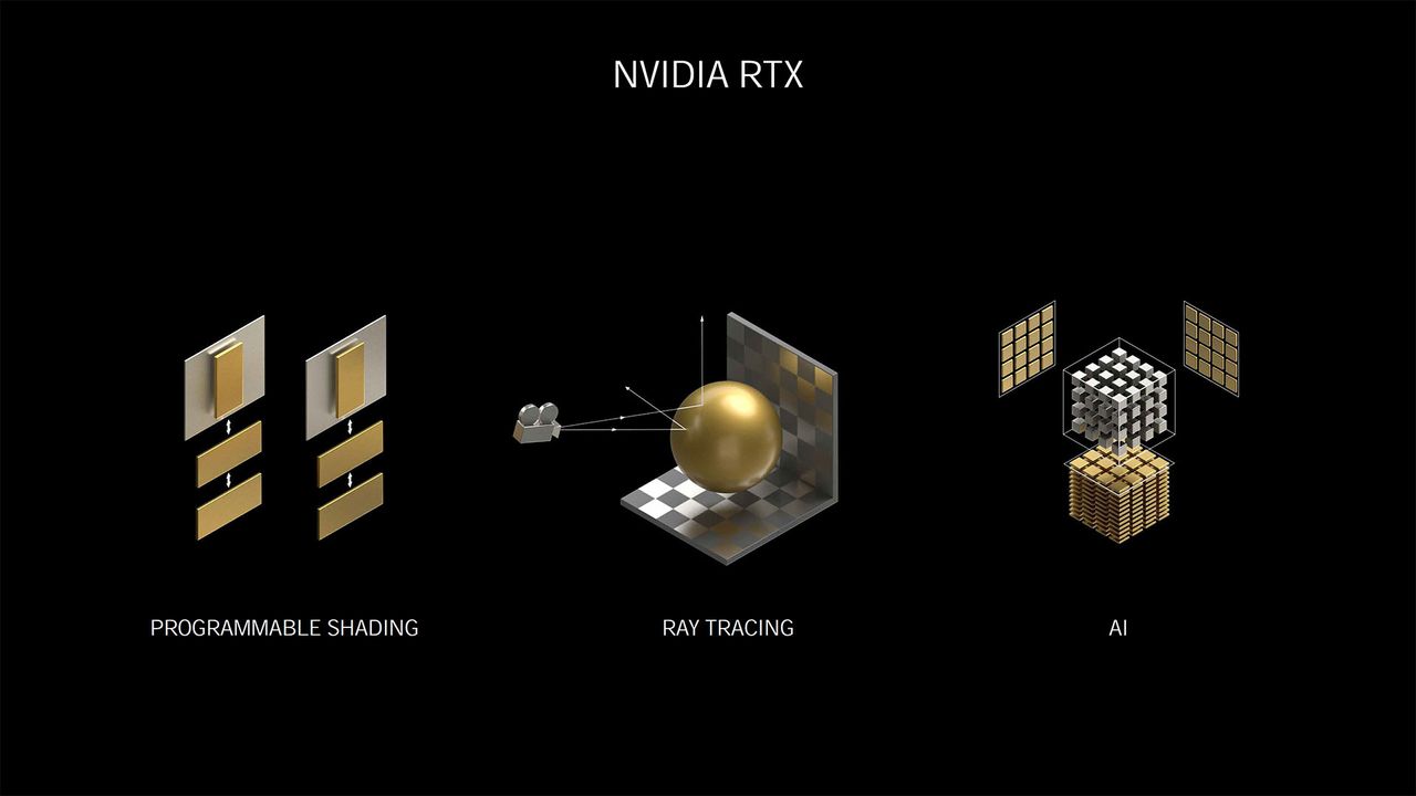 Nvidia Ampere architecture - more details and performance metrics