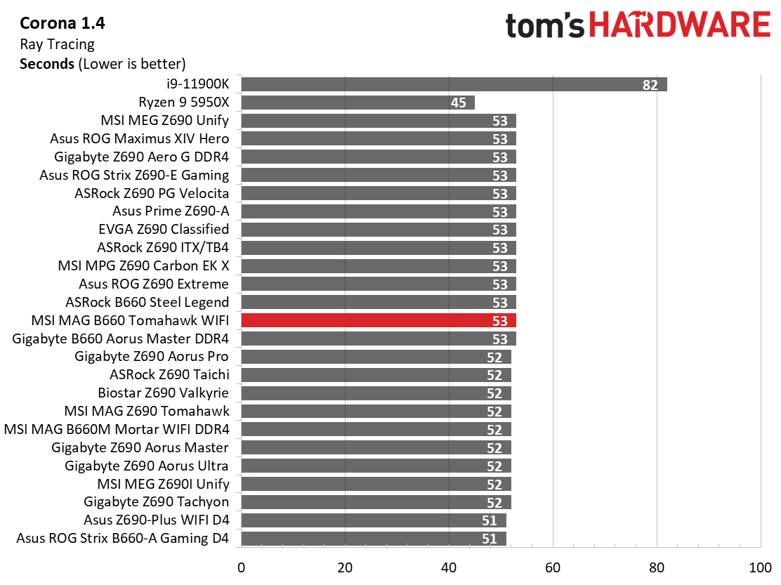 MSI MAG B660 Tomahawk WIFI