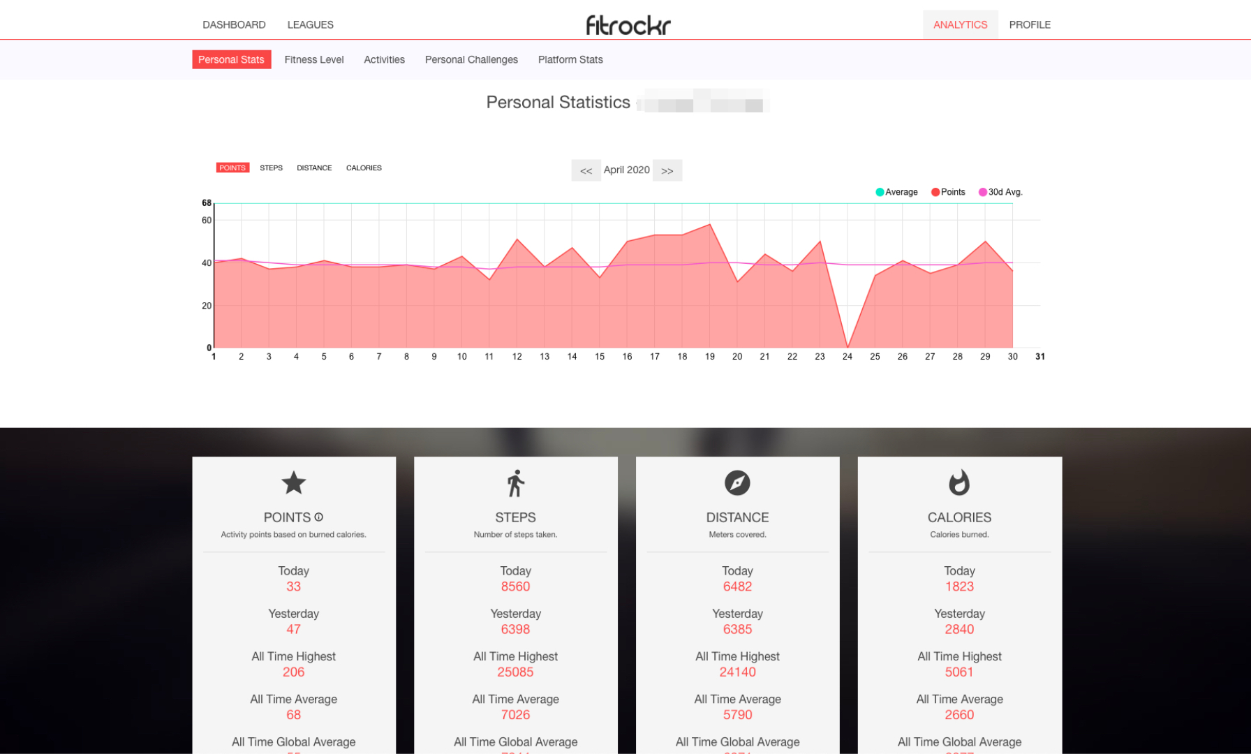 Fitrockr App individuelle Analysen