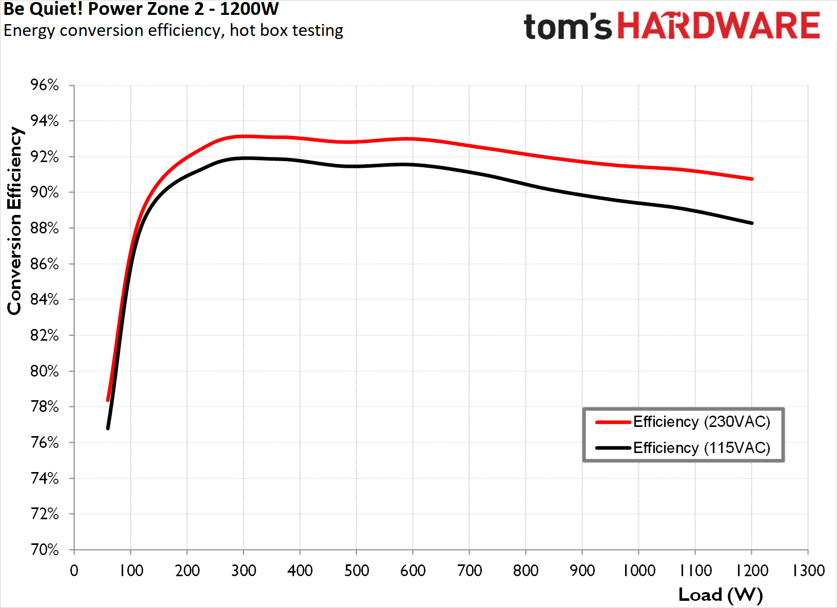 be quiet! Power Zone 2 1200W