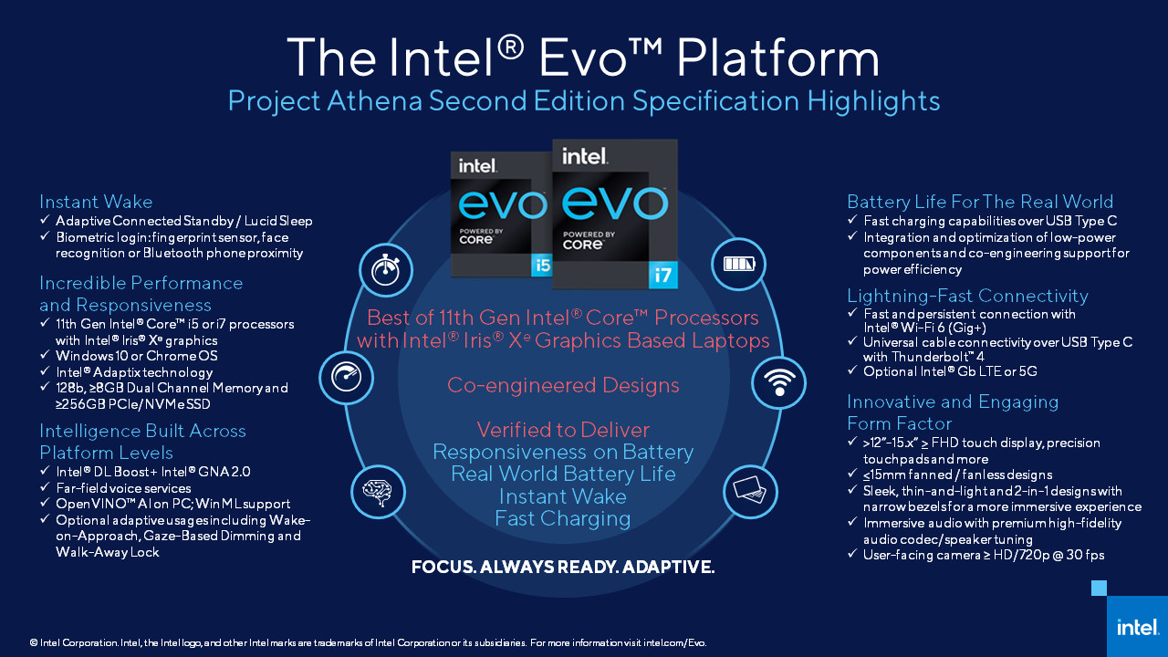 Intel Evo revealed