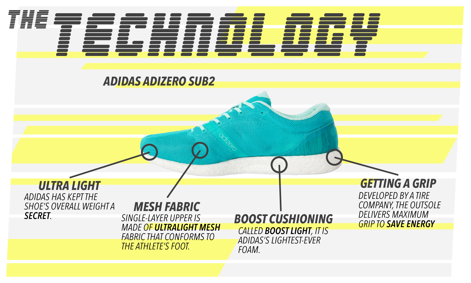 How to Build the World's Fastest Marathoner - Adidas