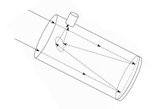 In a reflecting telescope, light strikes the primary mirror and bounces back to a secondary mirror, which diverts the light to the lens in the eyepiece.