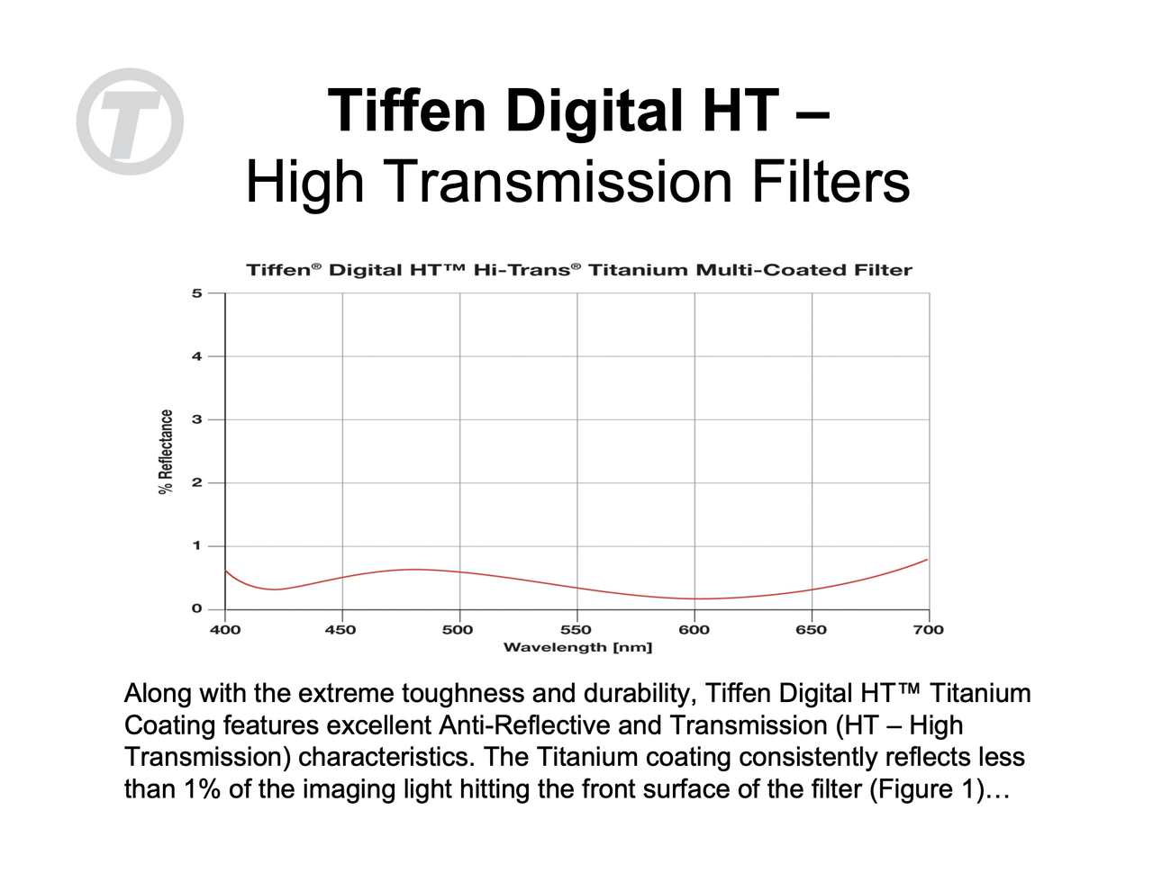 Tiffen Digital HT Ultra Clear filter review