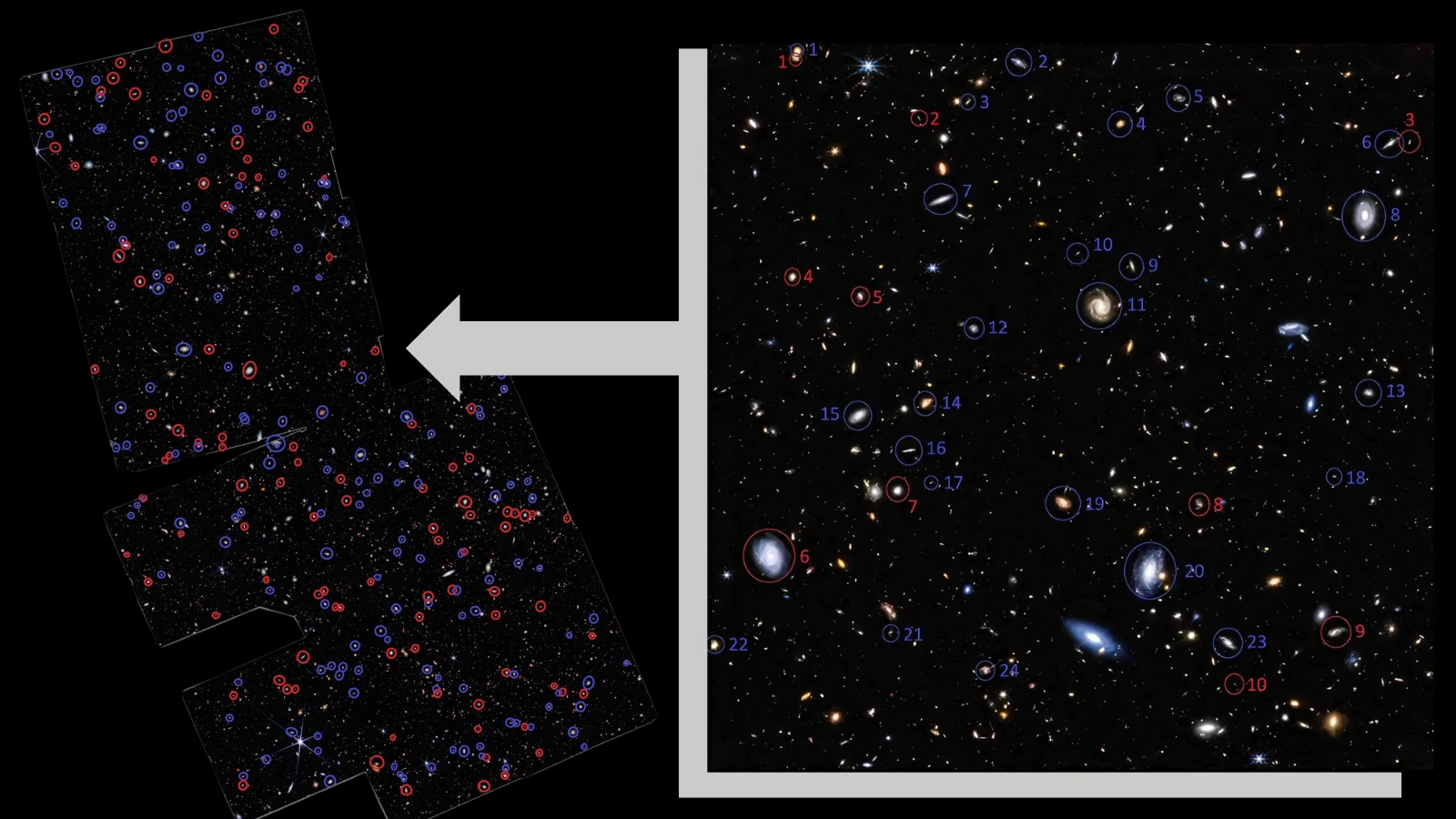 Galaxii observate de JWST cu cele rotative într -un mod înconjurat în roșu, cele care rotesc invers în albastru