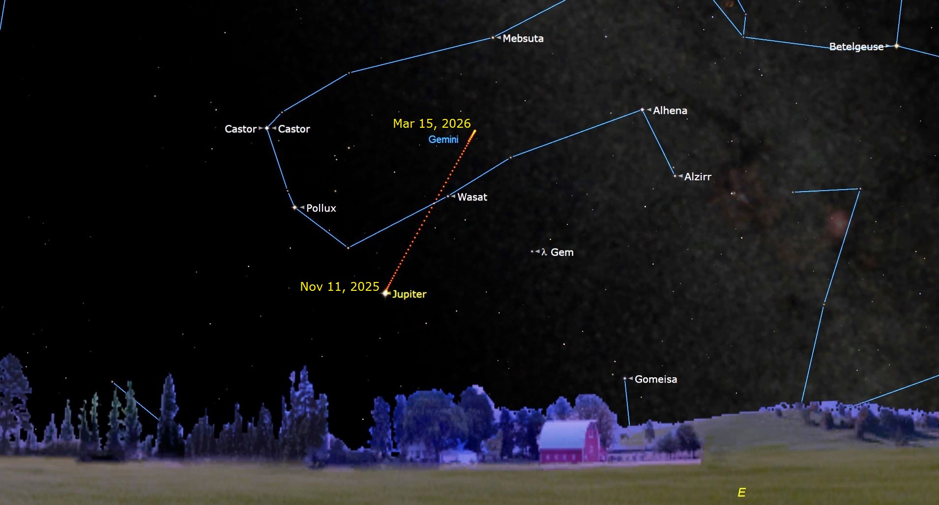 A map of the night sky showing labeled stars like Pollux and Castor with an orange line showing a labeled dot for Jupiter changing directions.