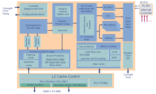 ARM Cortex-A9 (single-core variant)