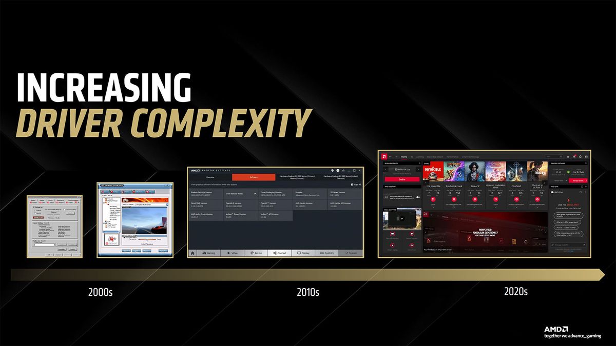 AMD RDNA 4 and Radeon RX 9000-series GPUs