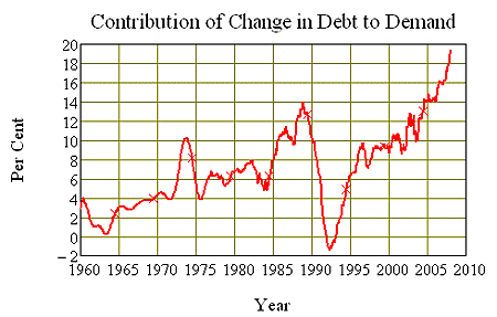 08-07-01-change-in-debt