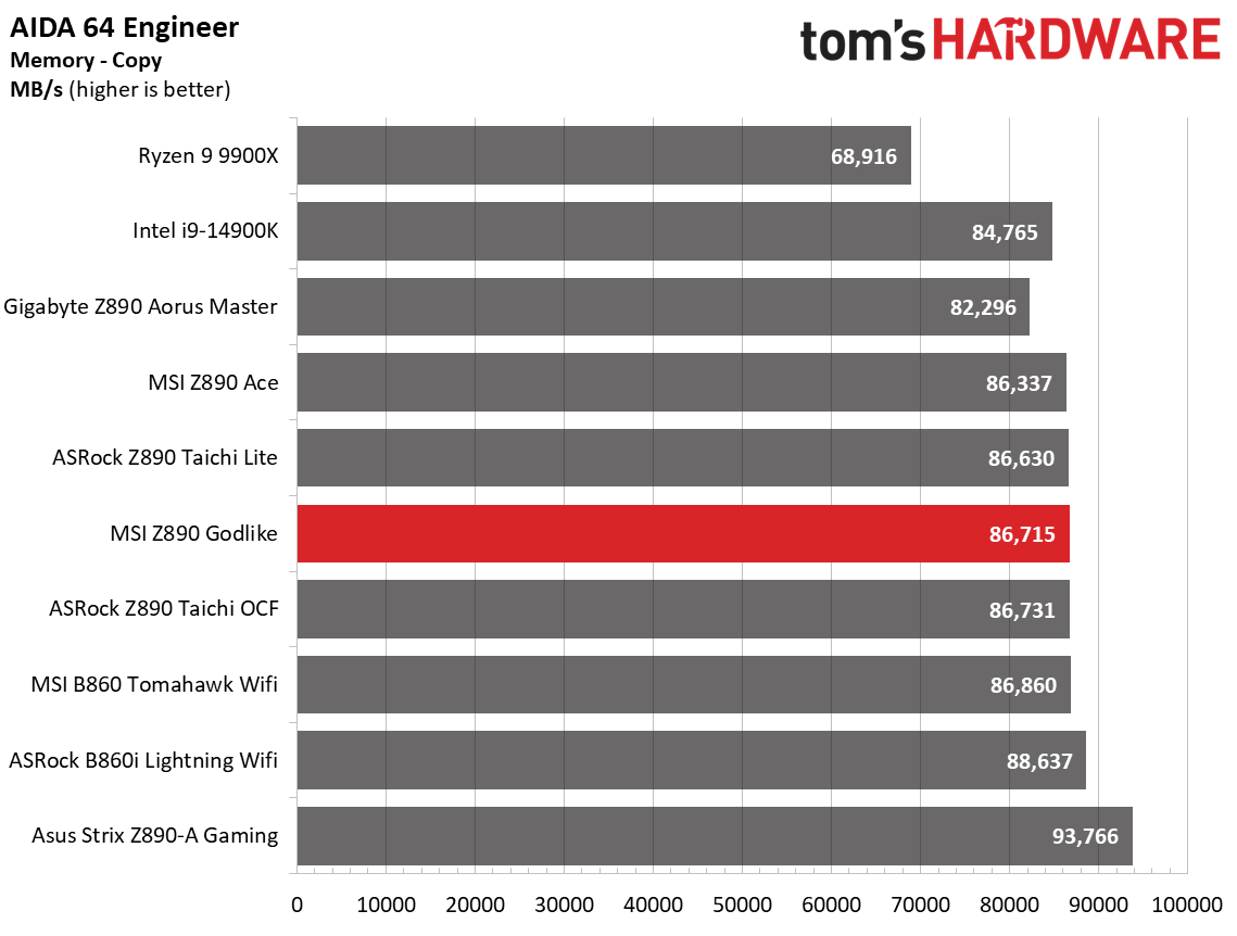 MSI Z890 Godlike