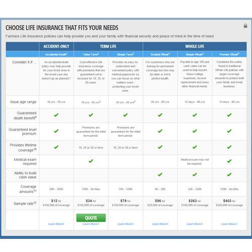 State Farm Life Insurance Review Pros And Cons Top Ten Reviews >> Farmers Life Insurance Review Pros Cons And Verdict Top Ten Reviews State Farm Life Insurance Review Pros And Cons Top Ten Reviews >> Farmers Life Insurance Review Pros Cons And Verdict Top Ten Reviews