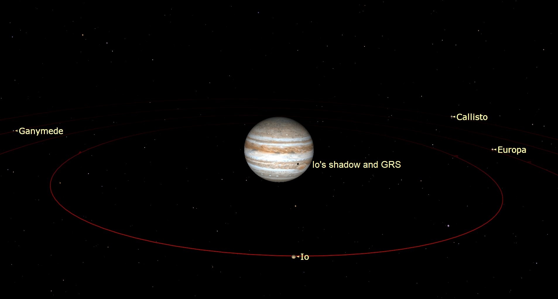 Afbeelding met Jupiter in het midden van de afbeelding met Callisto, Europa, Io en Ganymedes in een baan rond de gasreus.  Er is een kleine zwarte vlek zichtbaar op het oppervlak van Jupiter, het is de schaduw van Io.